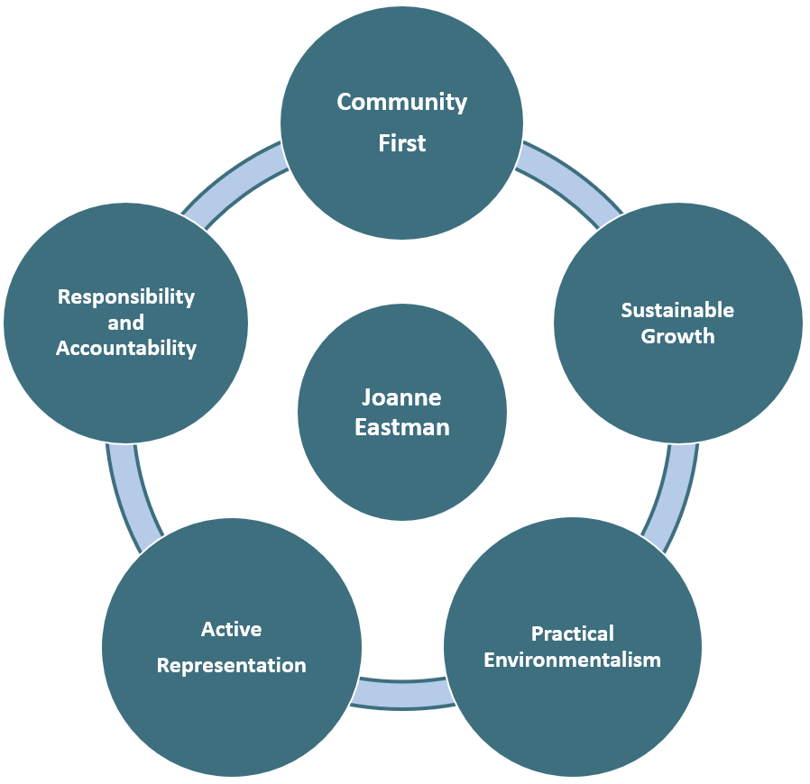 Joanne Eastman for East Gippsland